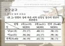 애착안정성 논문 요약 20페이지