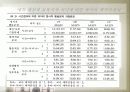 애착안정성 논문 요약 29페이지