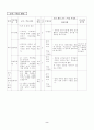 수학 수업지도안(통계) 2페이지