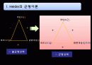 태도변화에 대한 이론 피피티 6페이지