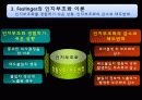 태도변화에 대한 이론 피피티 15페이지
