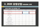 바이오 산업 분석 10페이지