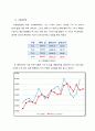 경영자료분석_미국자동차판매시장에서의 현대자동차 신규 전략 방안 5페이지