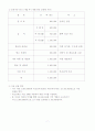 [창업론]여성전용 테마카페 사업계획서(리포트) 9페이지