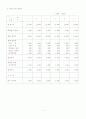 [창업론]여성전용 테마카페 사업계획서(리포트) 10페이지