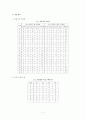 카운터와 시프트 레지스터 7페이지