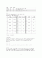 NSICU CASE STUDY 2페이지