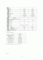 NSICU CASE STUDY 4페이지