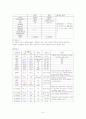 NSICU CASE STUDY 5페이지