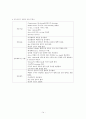 NSICU CASE STUDY 14페이지