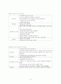NSICU CASE STUDY 15페이지