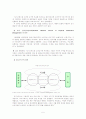 로지스틱스와 SCM의 관계 5페이지