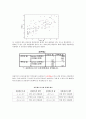 이종격투기 선호도에 따른 폭력성 6페이지