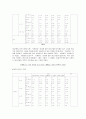 이종격투기 선호도에 따른 폭력성 15페이지