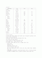 임상검사와 간호 2페이지
