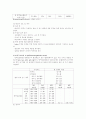 임상검사와 간호 21페이지