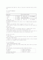 임상검사와 간호 40페이지