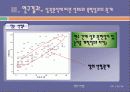 이종격투기 선호도에 따른 청소년의 폭력성 조사  12페이지