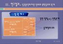 이종격투기 선호도에 따른 청소년의 폭력성 조사  13페이지