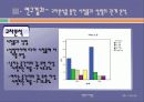 이종격투기 선호도에 따른 청소년의 폭력성 조사  17페이지