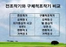 피아제 (Jean Piaget)의 인지이론 및 의의 17페이지