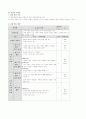 연구 수업지도안 4페이지