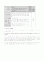 연구 수업지도안 5페이지