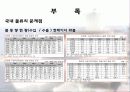 세계 물류 트렌드 조사 13페이지