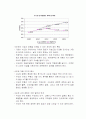 수도권 인구집중 문제와 해결방안  5페이지