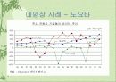 데밍상 사례(도요타) 6페이지