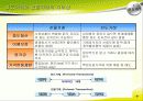 파생상품 시장 (선도에 관하여) 9페이지