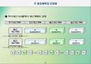 적시생산시스템(JIT) 6페이지