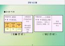 적시생산시스템(JIT) 9페이지