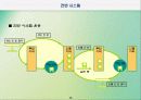 적시생산시스템(JIT) 10페이지