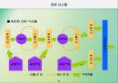 적시생산시스템(JIT) 11페이지