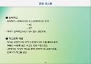 적시생산시스템(JIT) 13페이지
