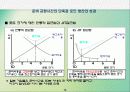 적시생산시스템(JIT) 16페이지