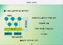 적시생산시스템(JIT) 19페이지