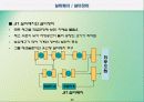 적시생산시스템(JIT) 20페이지