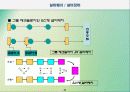 적시생산시스템(JIT) 21페이지