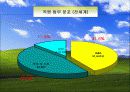 마이크로 소프트사의 국제 경영 발표 ppt. 32페이지