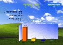 마이크로 소프트사의 국제 경영 발표 ppt. 48페이지