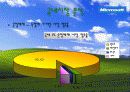 마이크로 소프트사의 국제 경영 발표 ppt. 58페이지