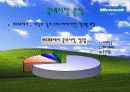 마이크로 소프트사의 국제 경영 발표 ppt. 59페이지