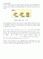 수학의 패러독스 2페이지