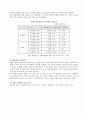 국제회의란 7페이지