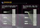 (경영)YAHOO  KOREA의 기업경영 사례-잃어버린 성장동력을 찾아라! 10페이지
