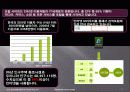 (경영)YAHOO  KOREA의 기업경영 사례-잃어버린 성장동력을 찾아라! 11페이지