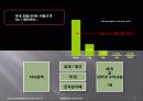 (경영)YAHOO  KOREA의 기업경영 사례-잃어버린 성장동력을 찾아라! 12페이지
