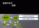 (경영)YAHOO  KOREA의 기업경영 사례-잃어버린 성장동력을 찾아라! 31페이지